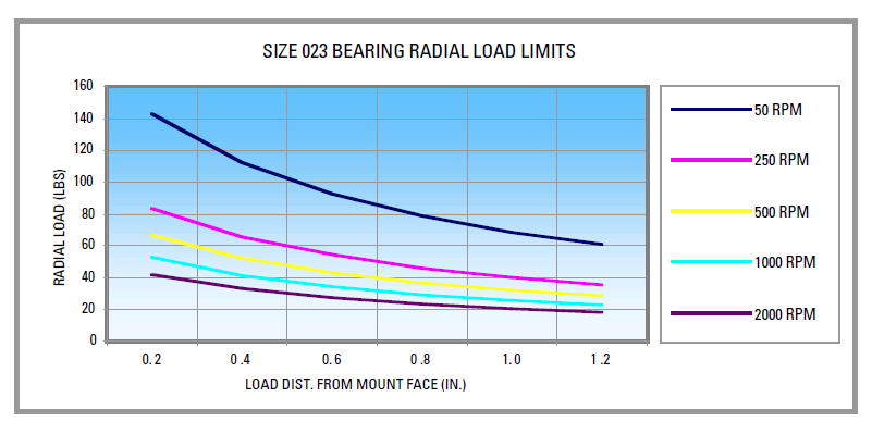 Radial Load Frame 23